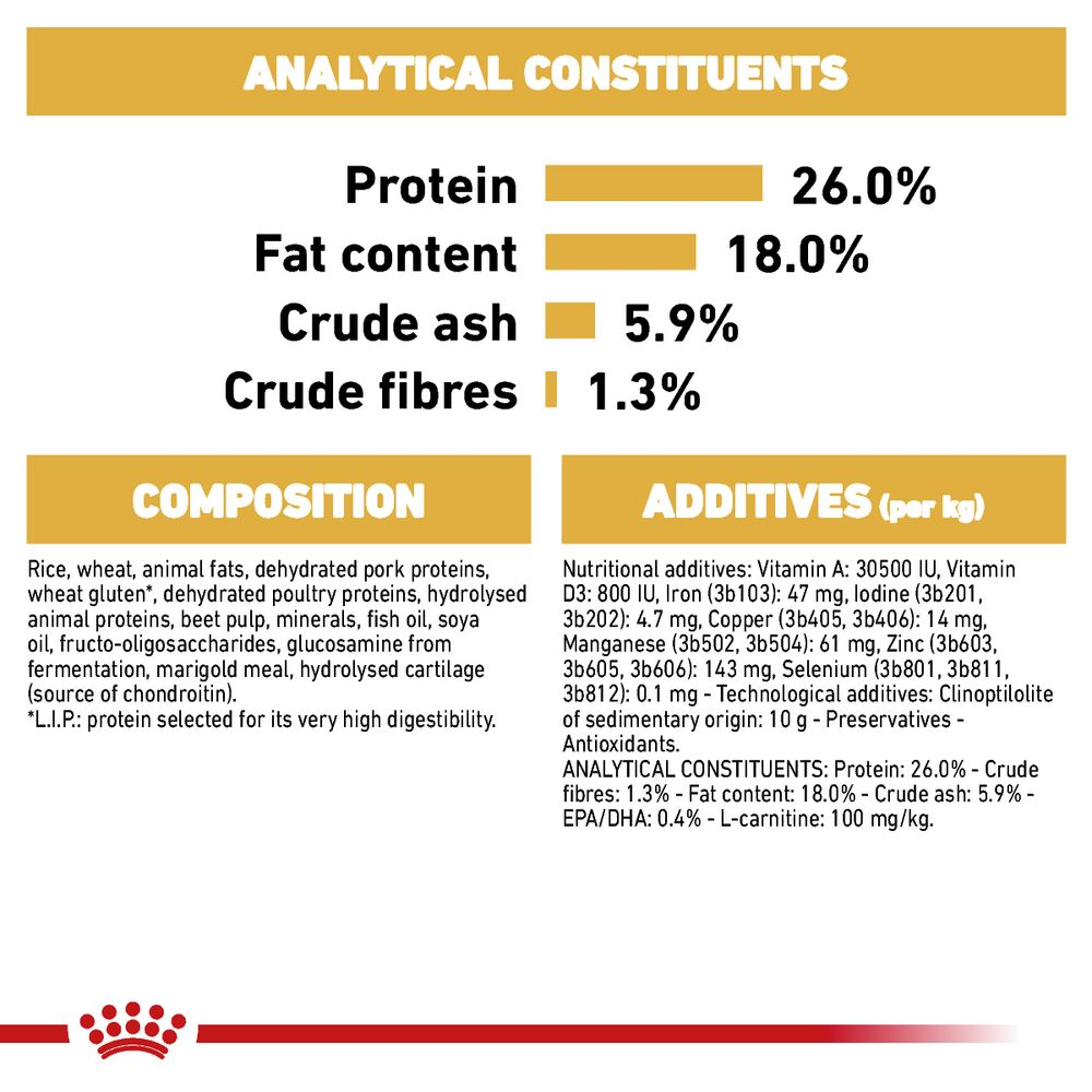 Royal canin hotsell vitamin d