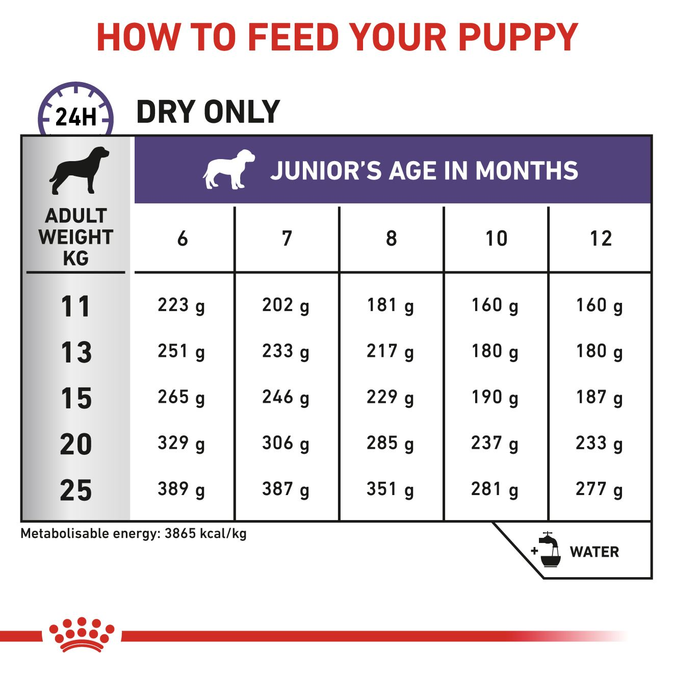 VHN Dog Neutered Junior Medium