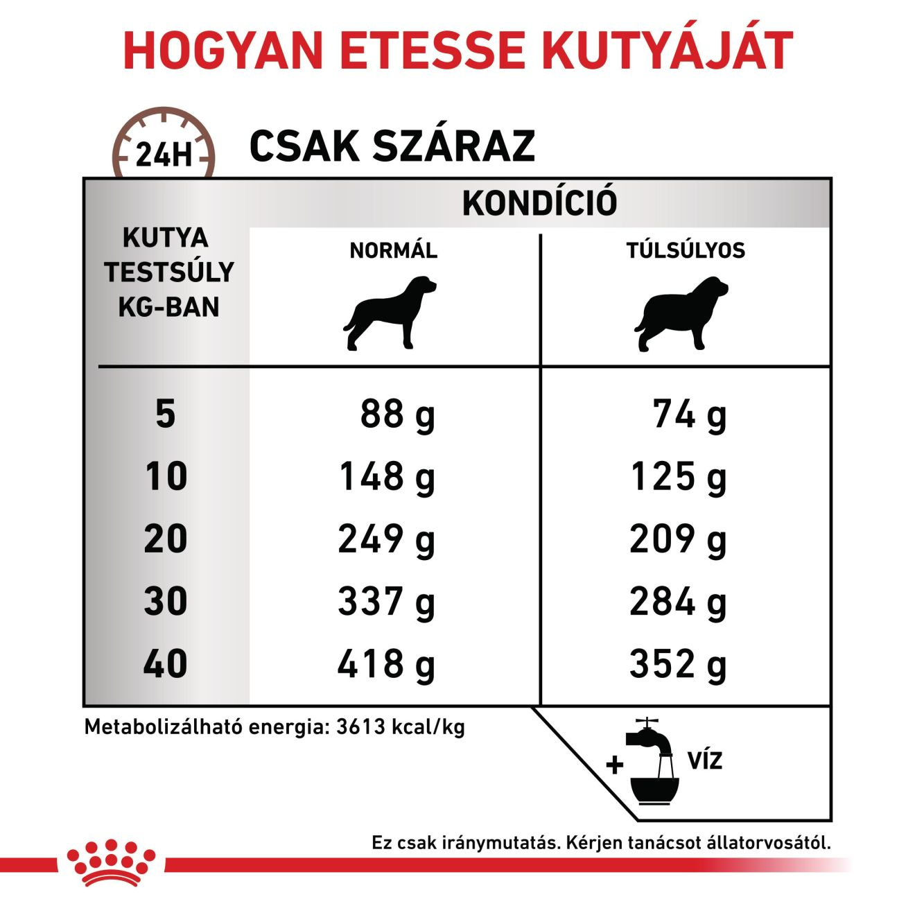 Gastrointestinal Moderate Calorie