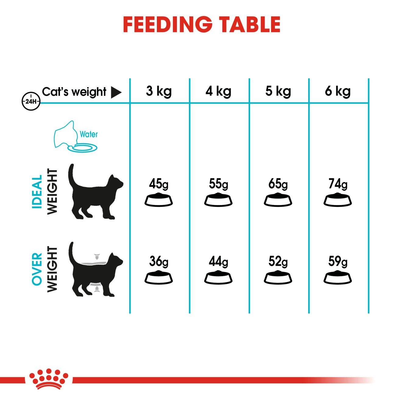 royal canin so high dilution