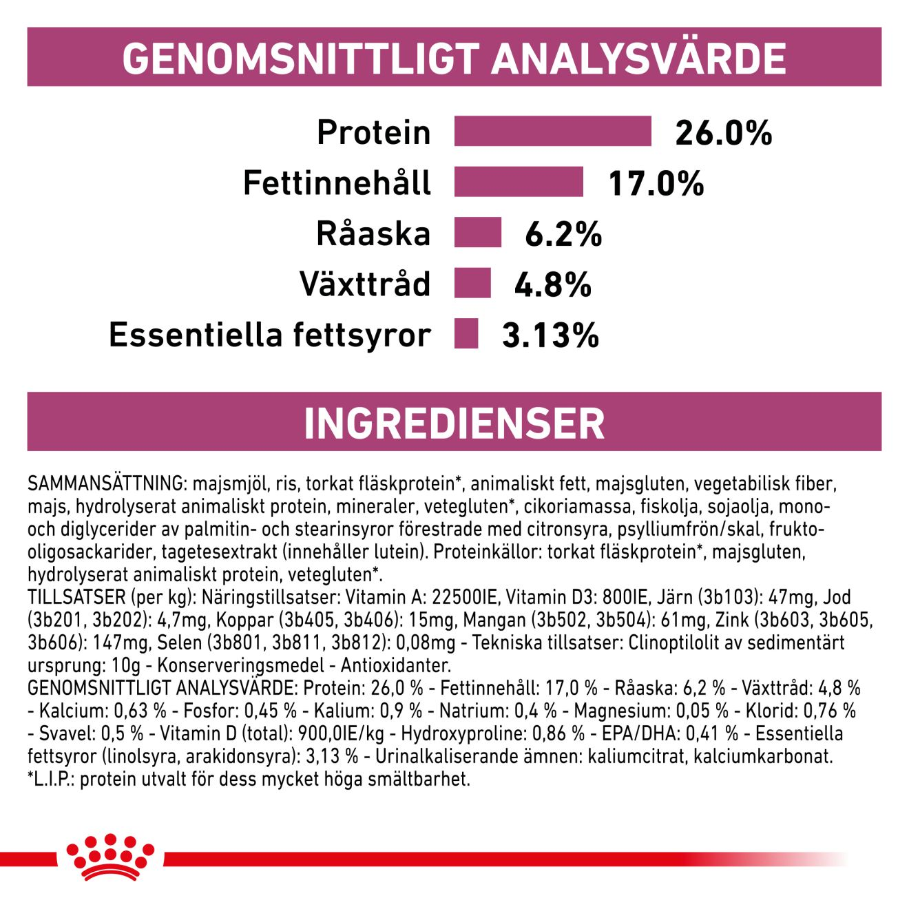 Vital Renal Special