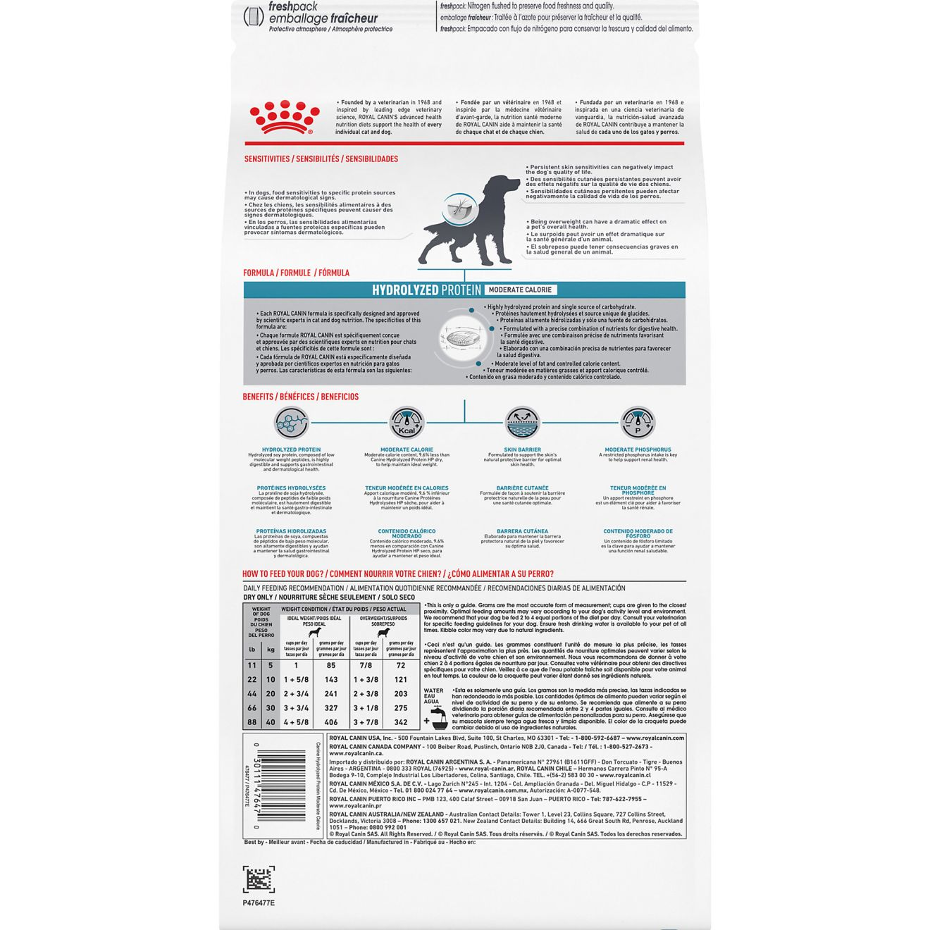 Hydrolyzed diet for clearance dogs