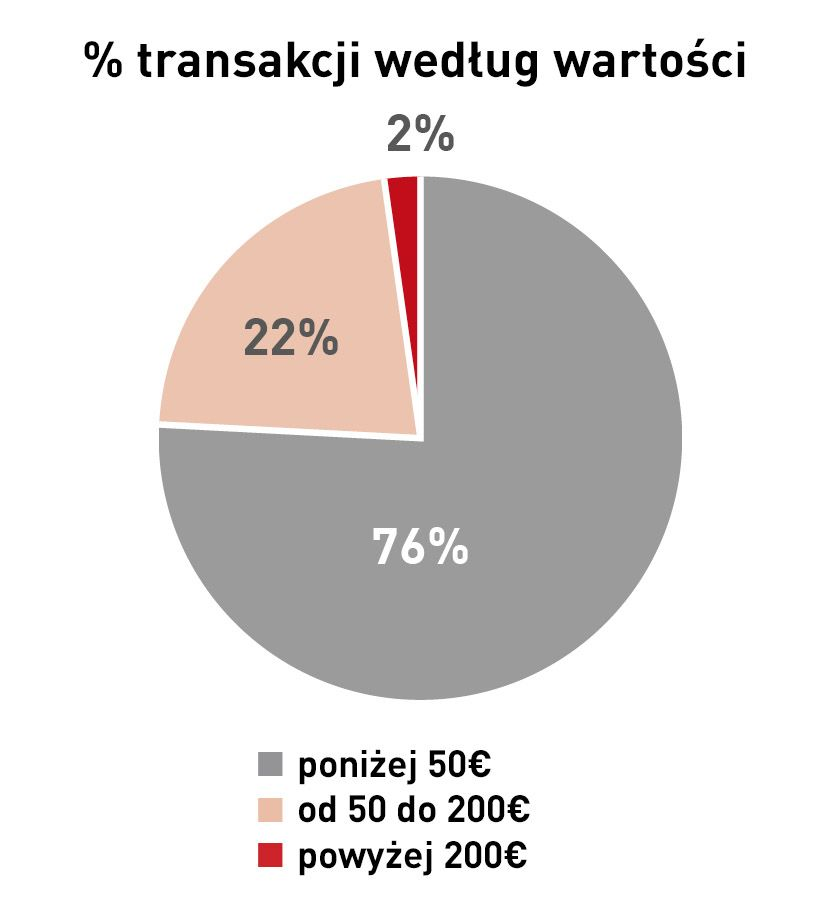 average transaction value (ATV) in a veterinary practice