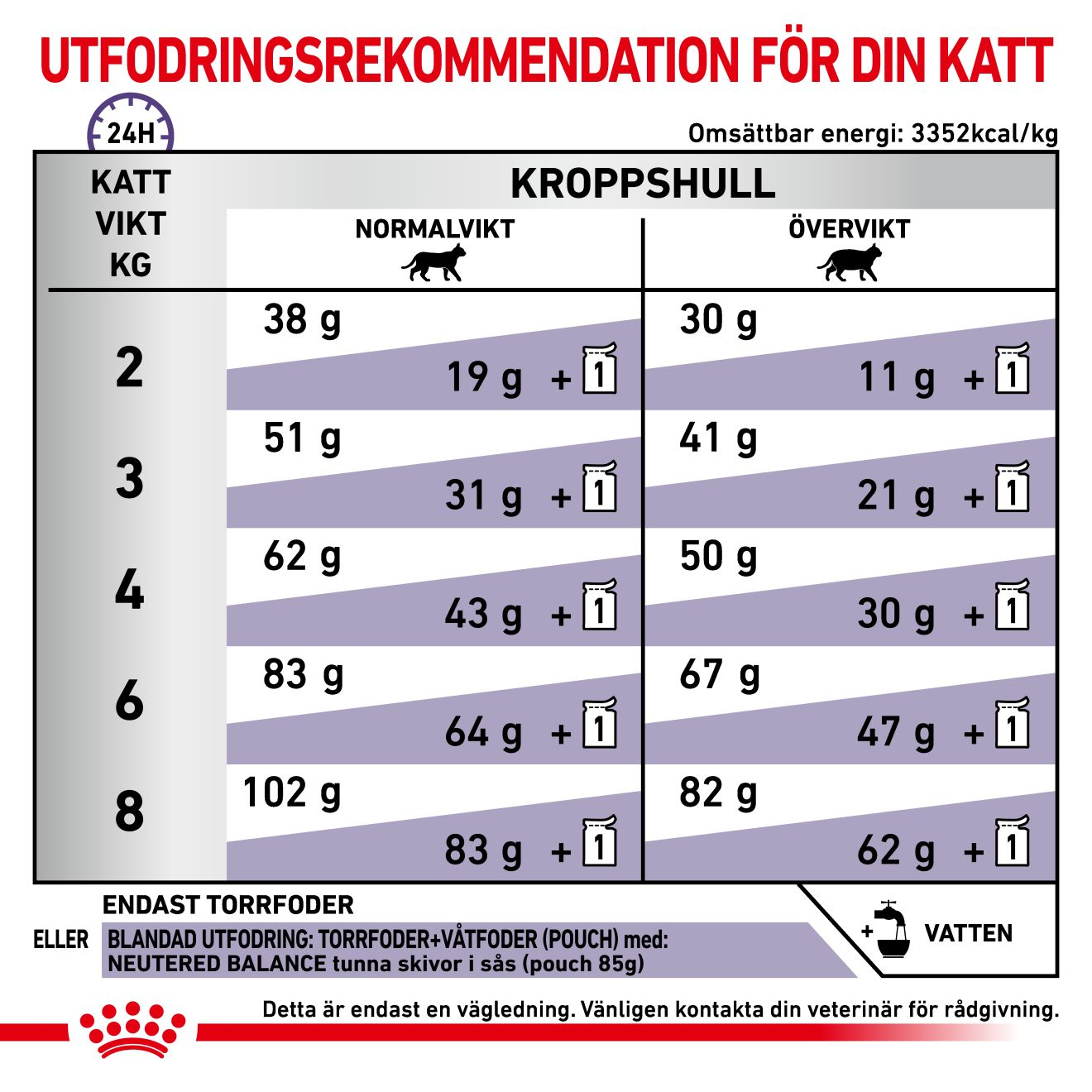 Health Neutered Satiety Balance