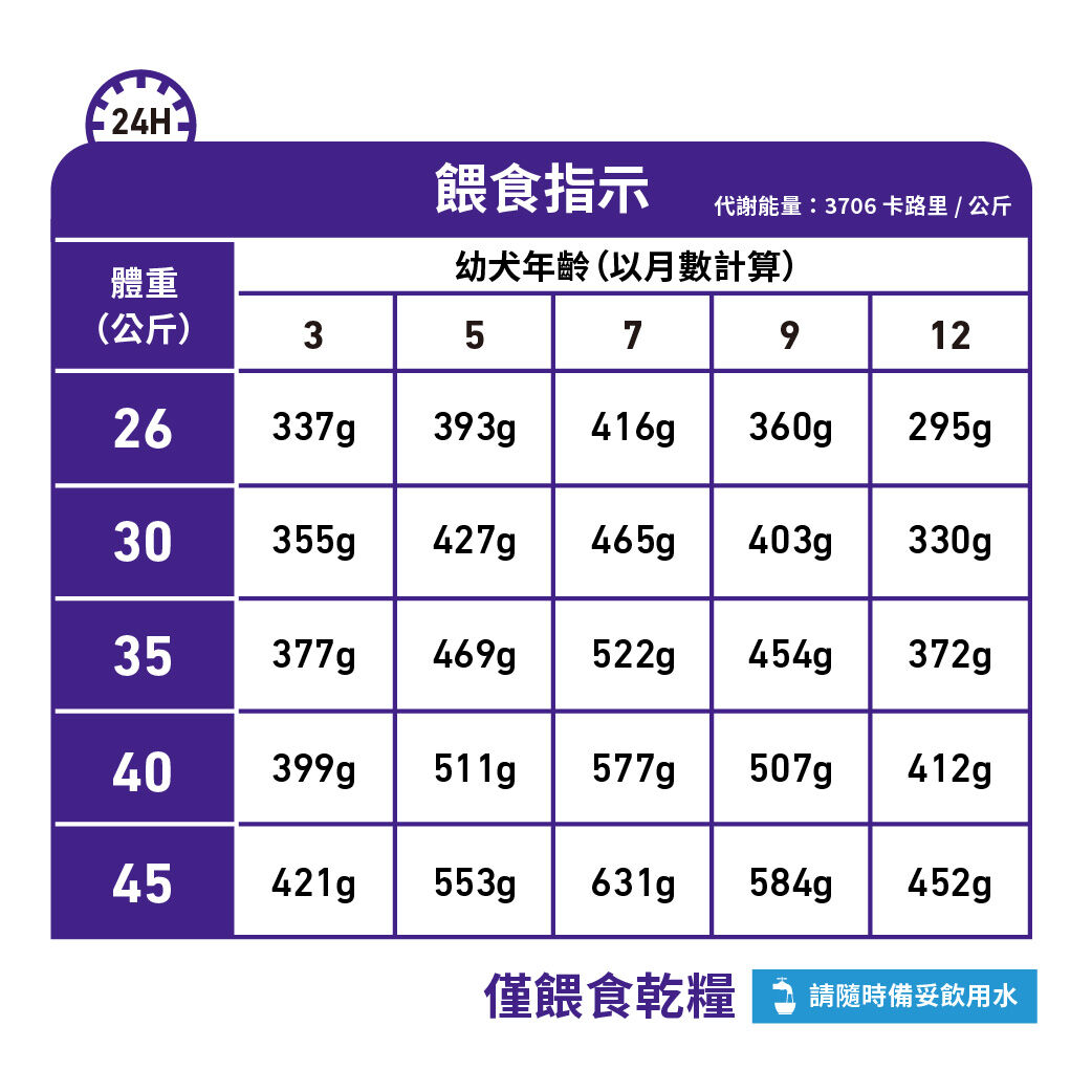 絕育大型幼犬健康管理配方