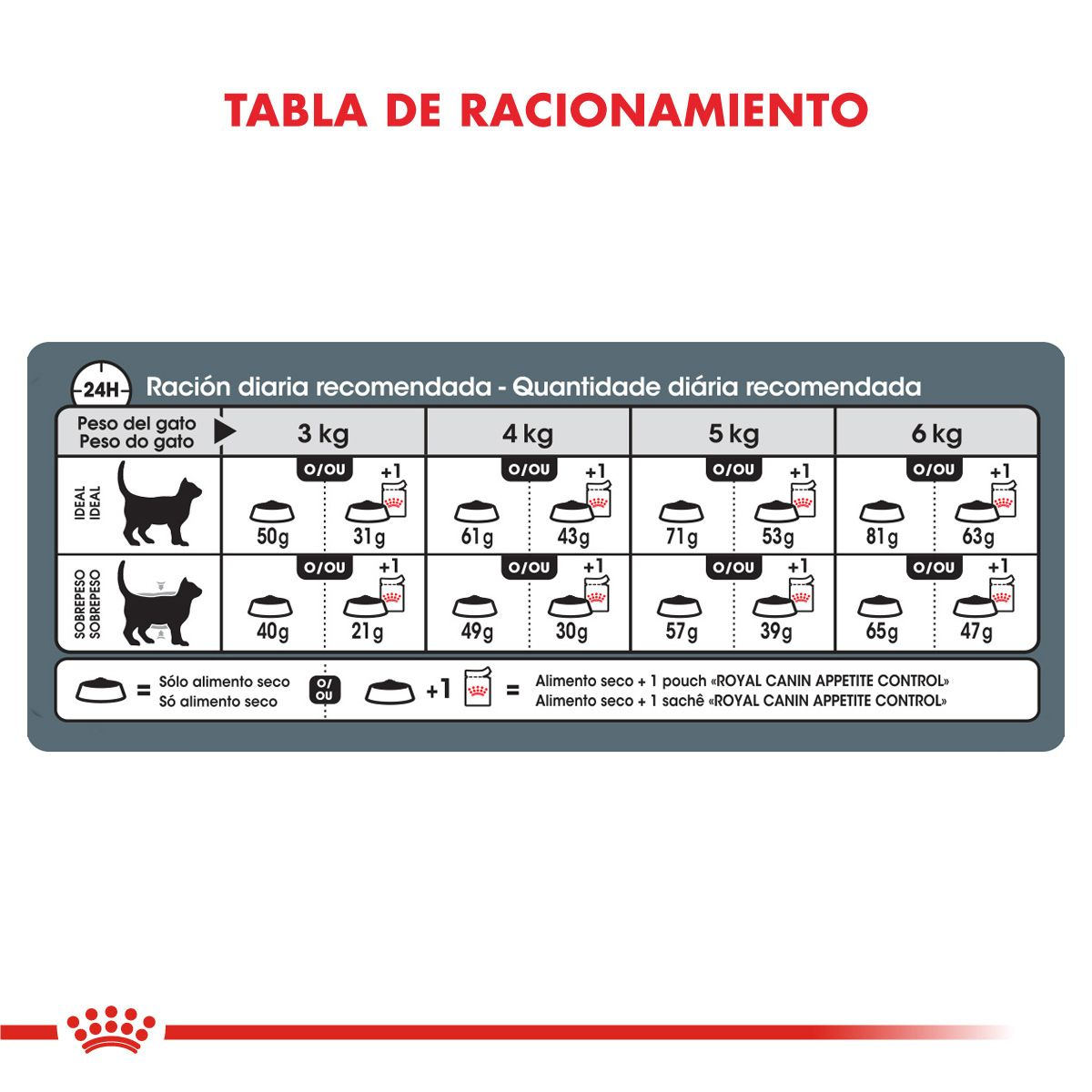 Appetite Control Care