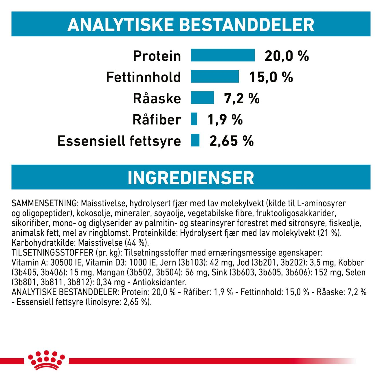 Derma Anallergenic Small Dog