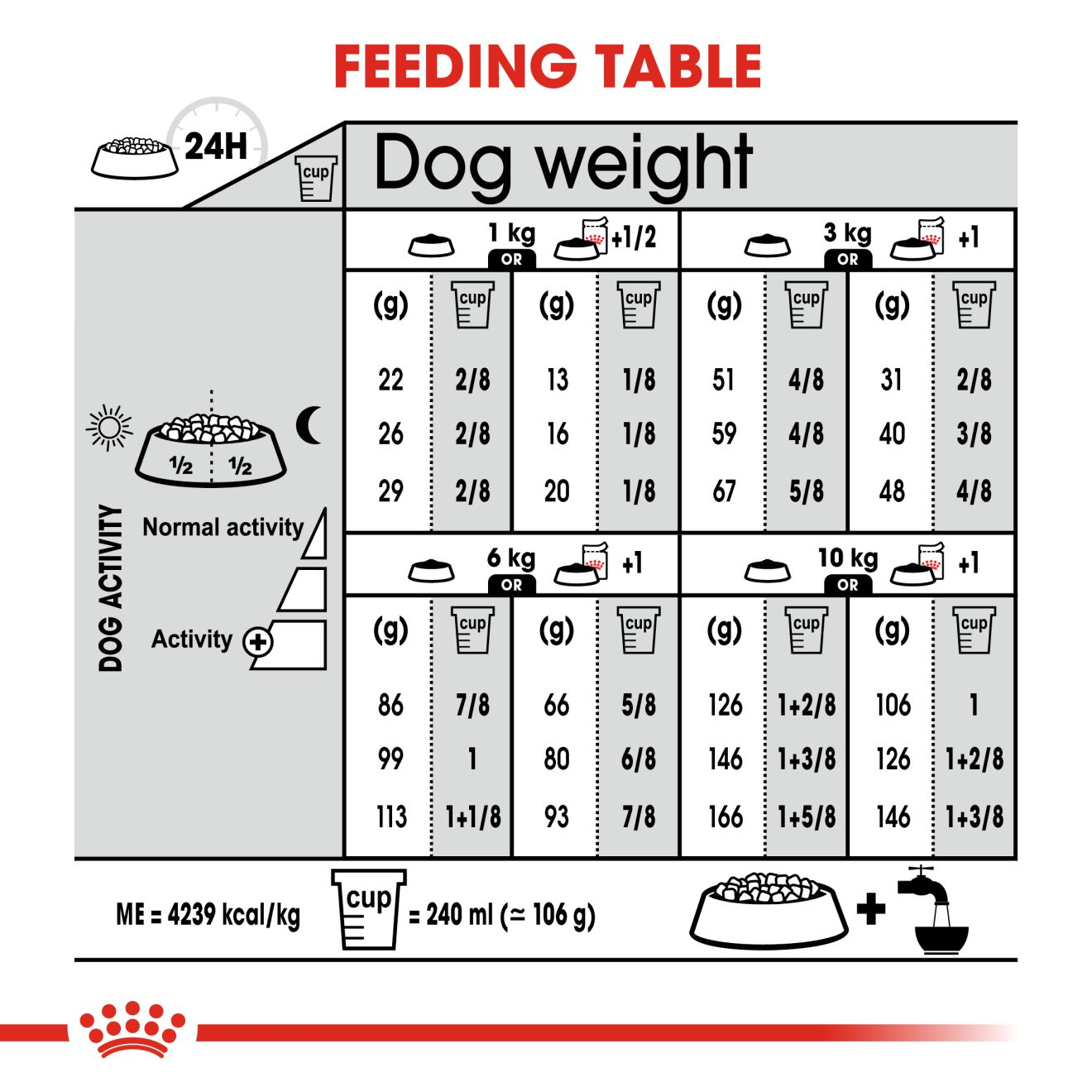 Royal canin mini 2025 exigent 2 kg