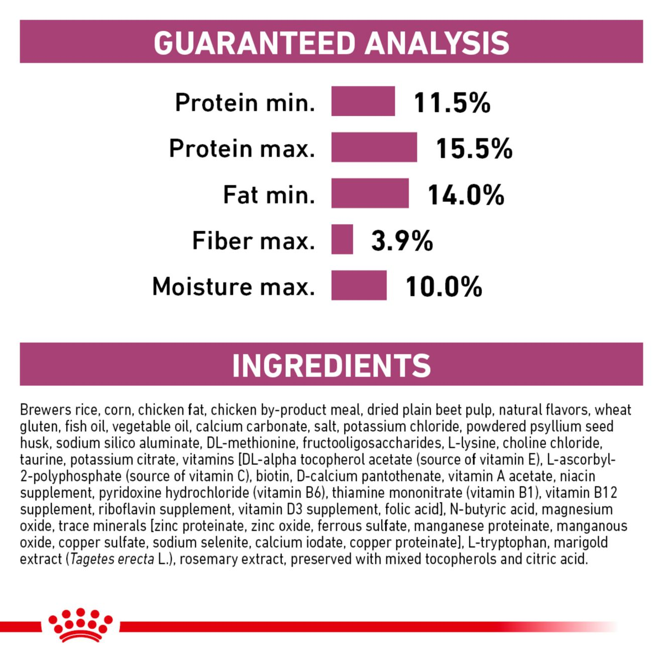 Canine Renal Support F