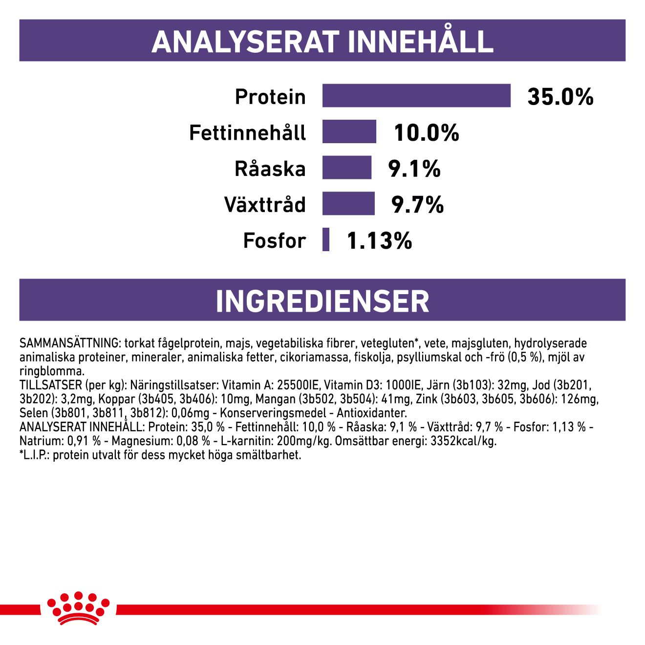 Health Neutered Satiety Balance