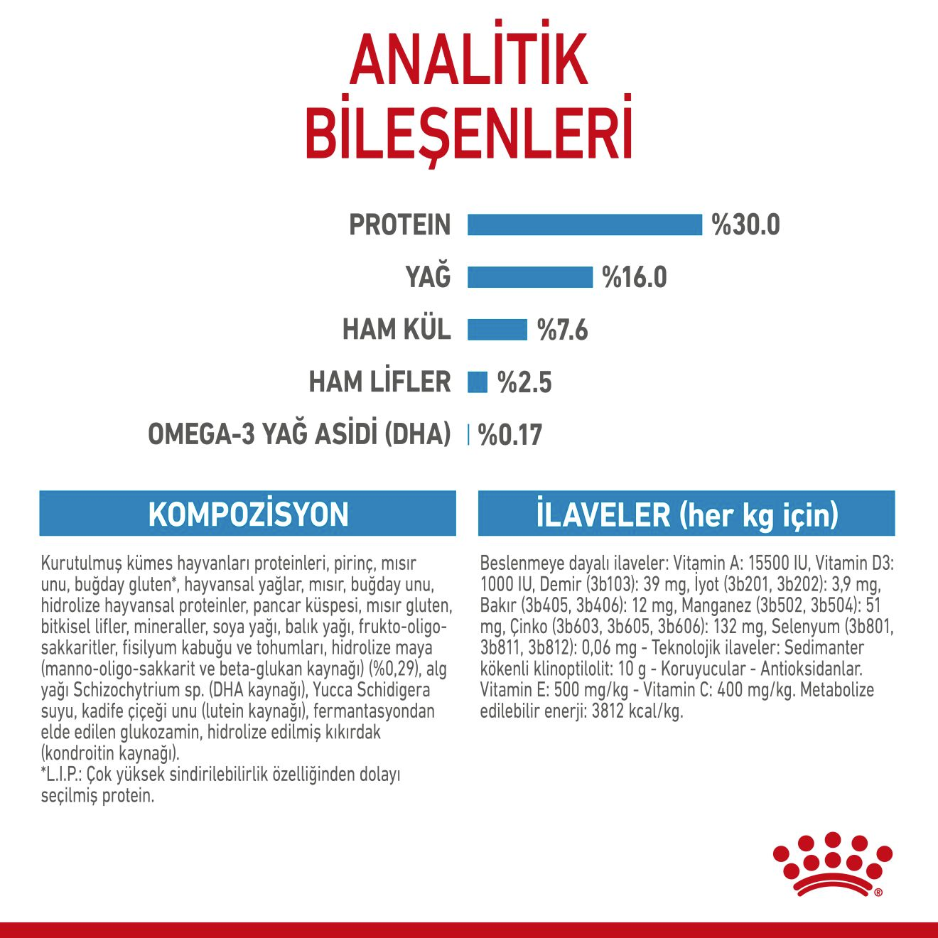Maxi Puppy Yavru Köpek Kuru Maması