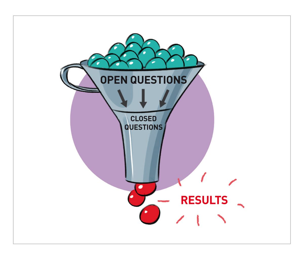 Figure 1. Open-ended questions are designed to introduce an area of inquiry without shaping the content. Closed-ended questions are questions for which a specific and quite often a one word answer such as yes or no, is desired ( 2 ).© Manuel Fontègne