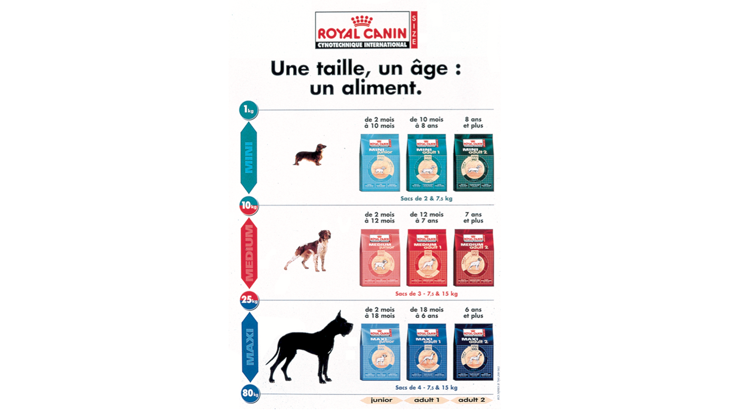 Alimento Royal Canin específica para perros de talla chica, mediana y grande.