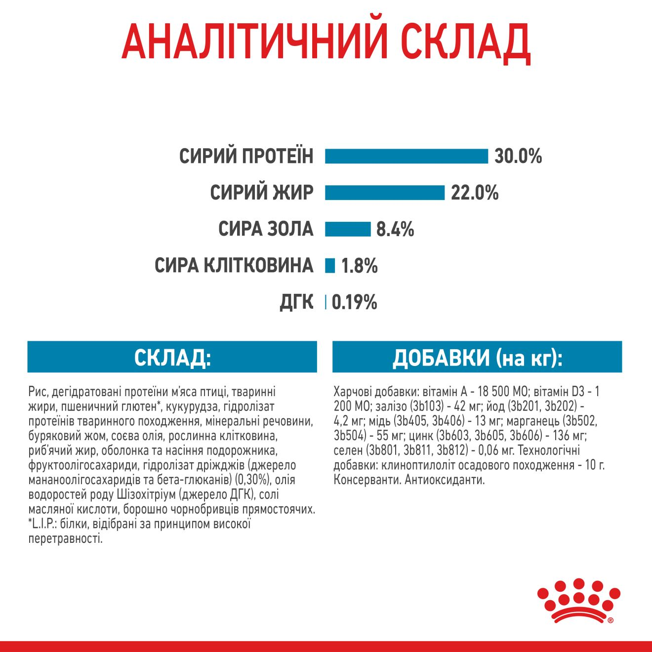 Starter Mother & Babydog - Maxi | Royal Canin UA
