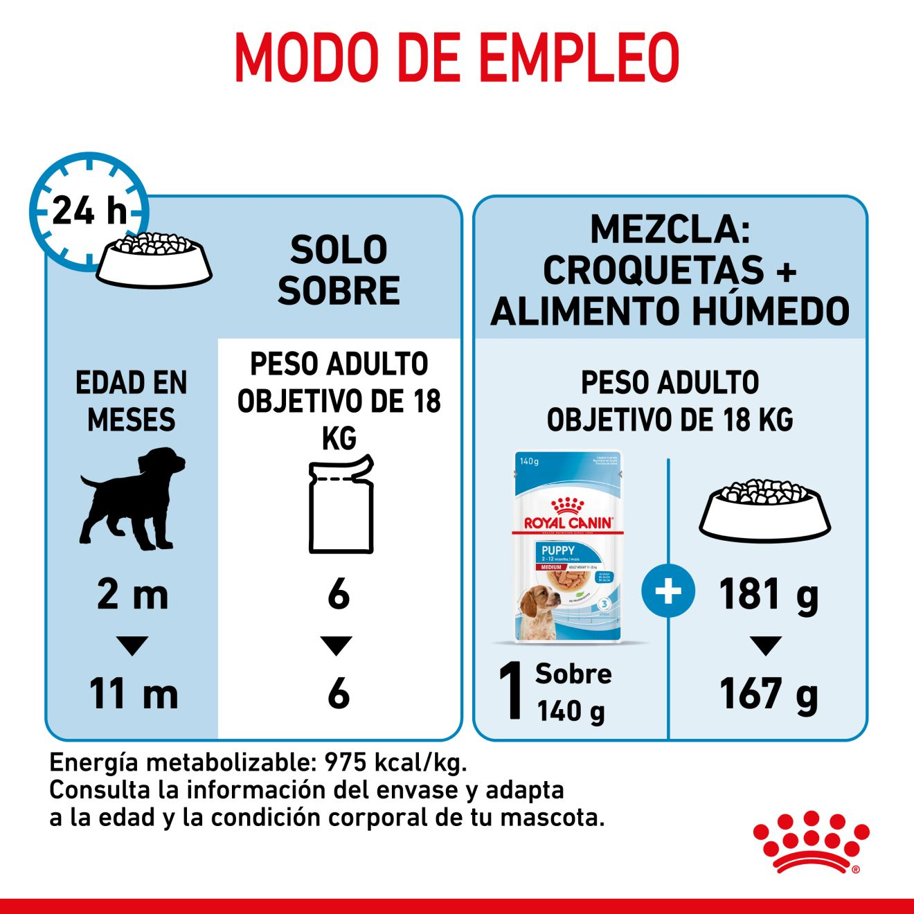 PUPPY - MEDIUM - Trocitos en salsa