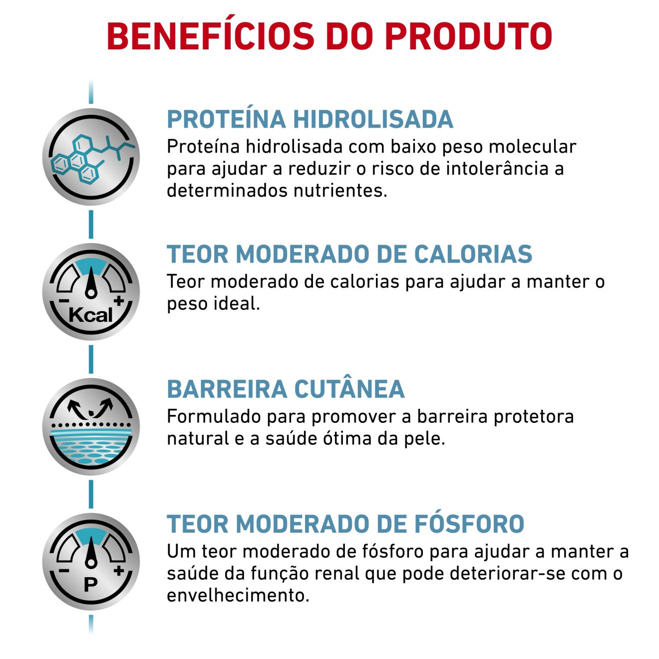 Hypoallergenic Moderate Calorie 