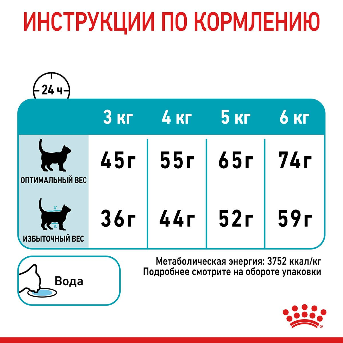 Urinary Care