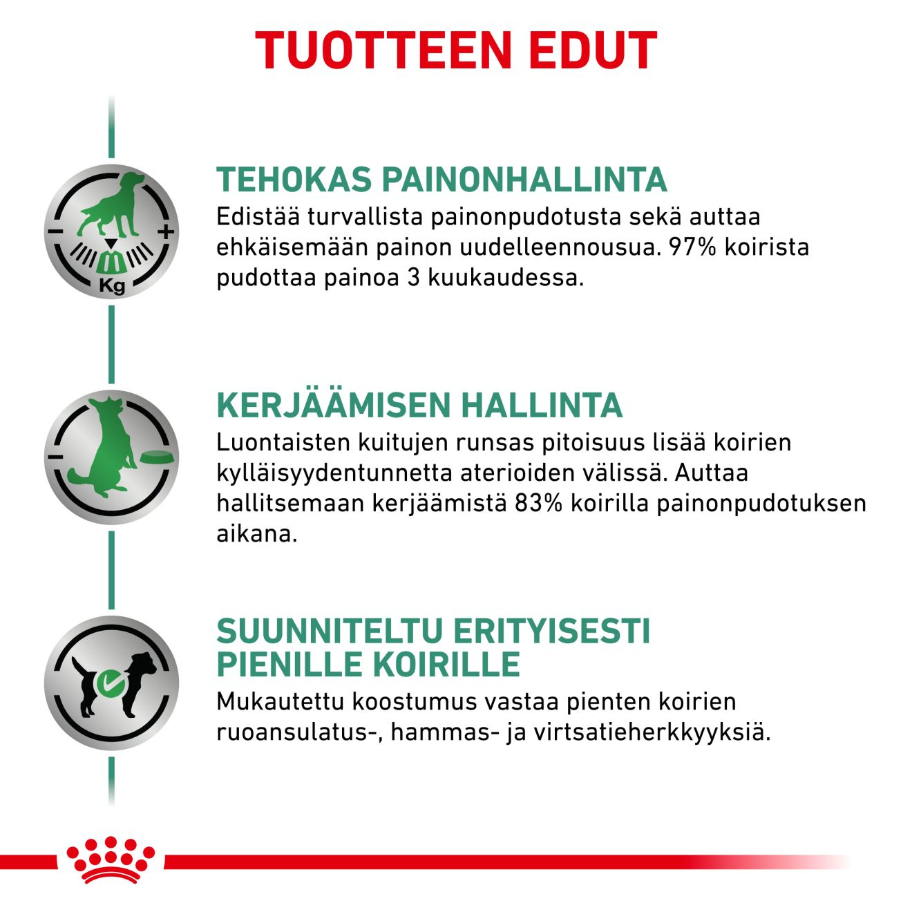 Management Satiety Weight Small Dog