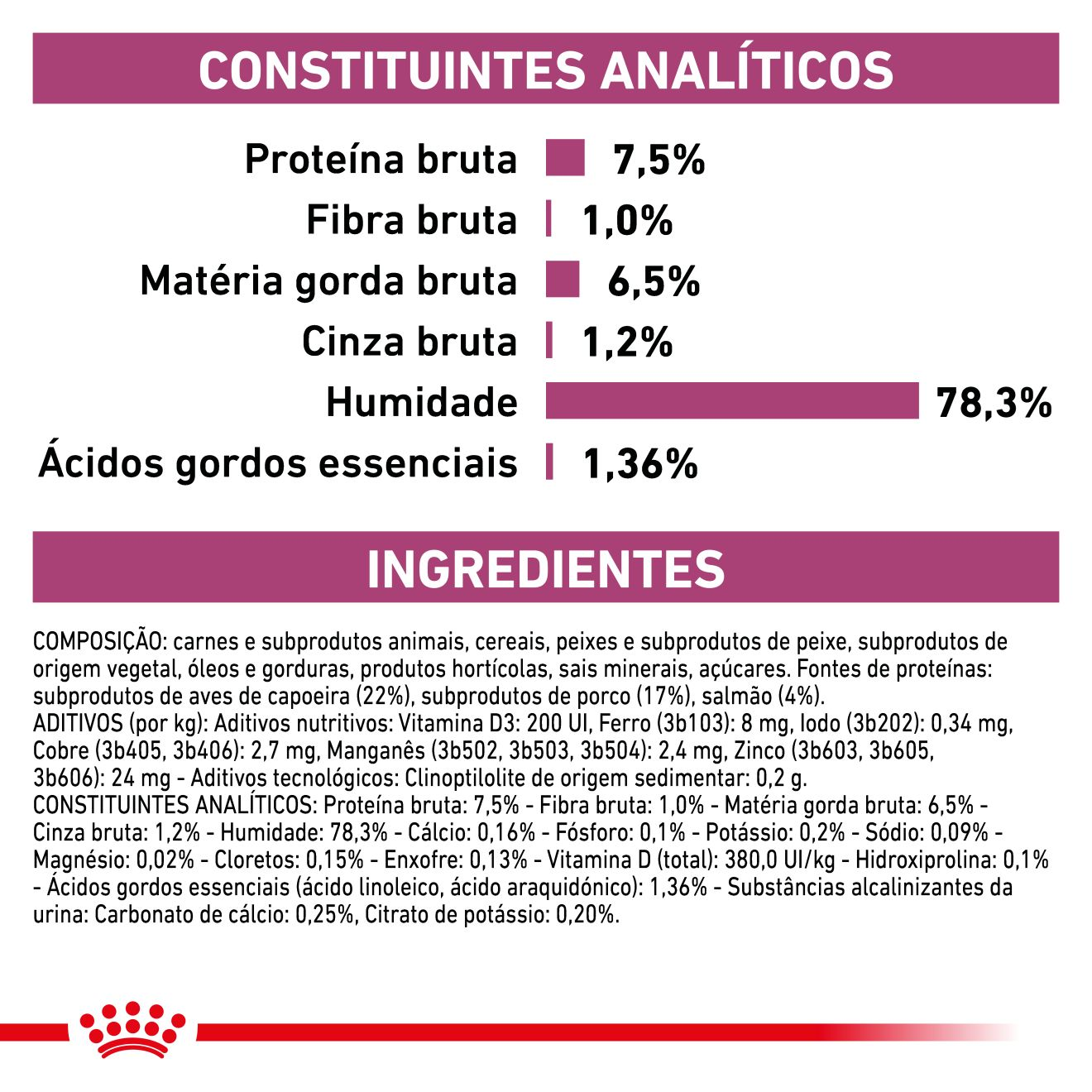 Renal Patê