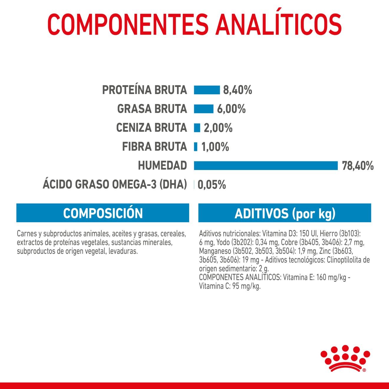 PUPPY - MEDIUM - Trocitos en salsa