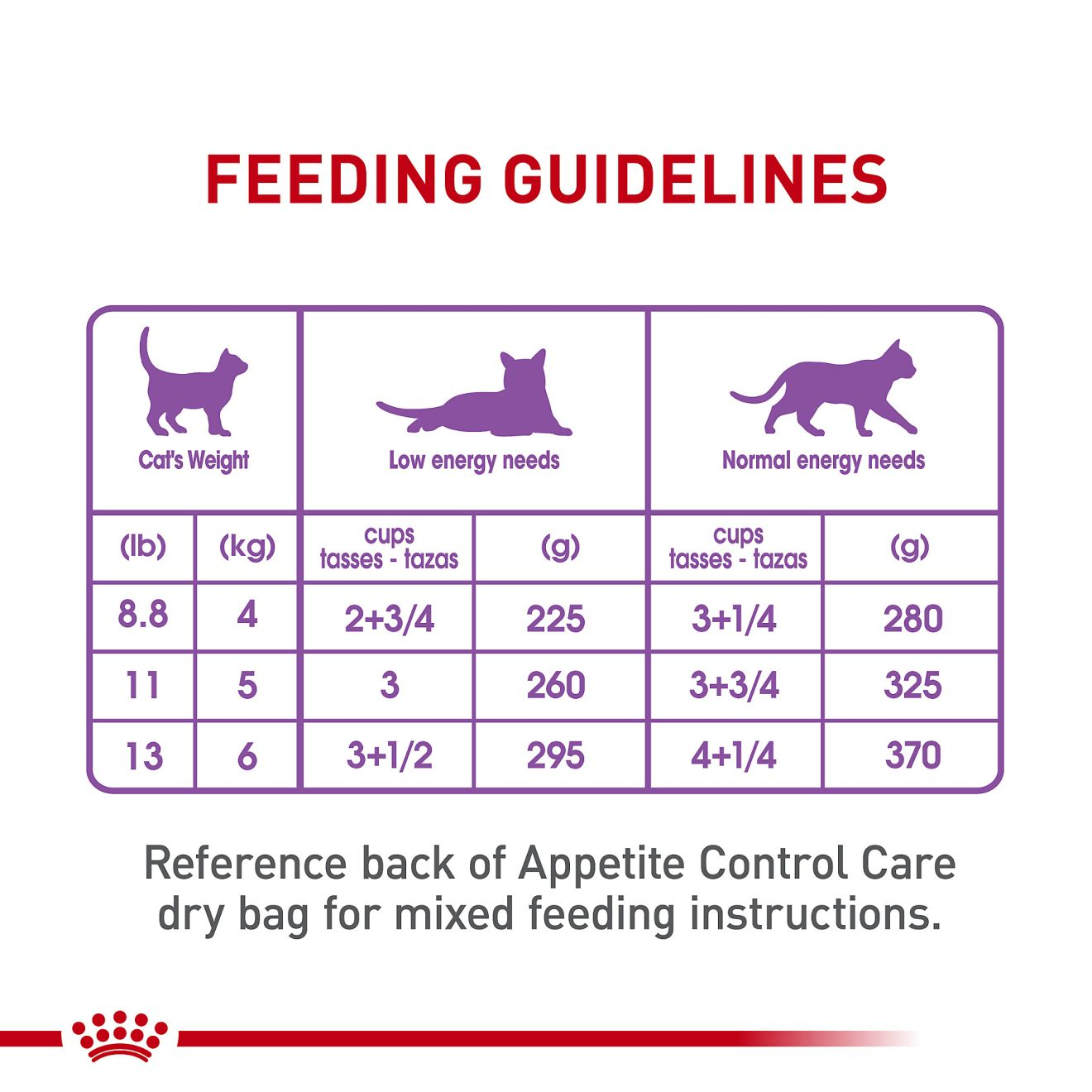 Appetite Control Care Thin Slices in Gravy Canned Cat Food 