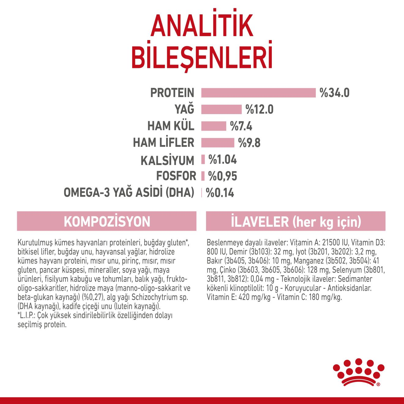 Kitten Sterilised Yavru Kedi Kuru Maması