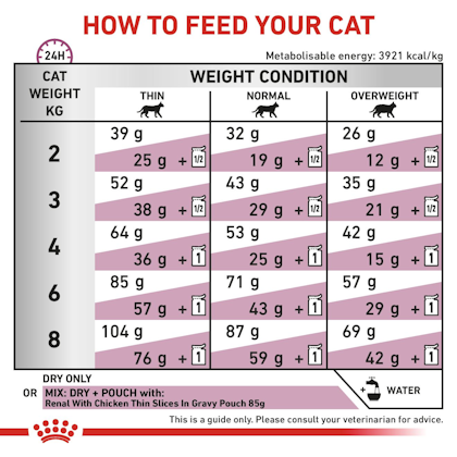 Royal canin renal 2025 cat food feeding guide