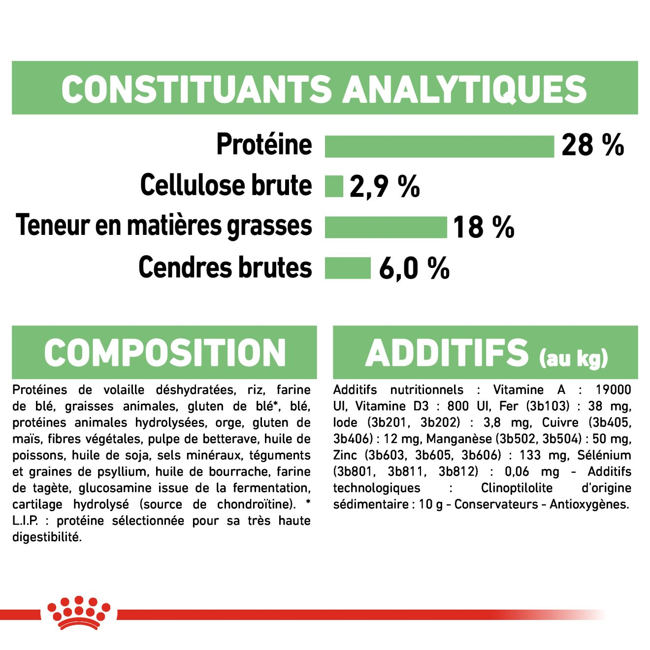 Royal canin hotsell maxi digestive