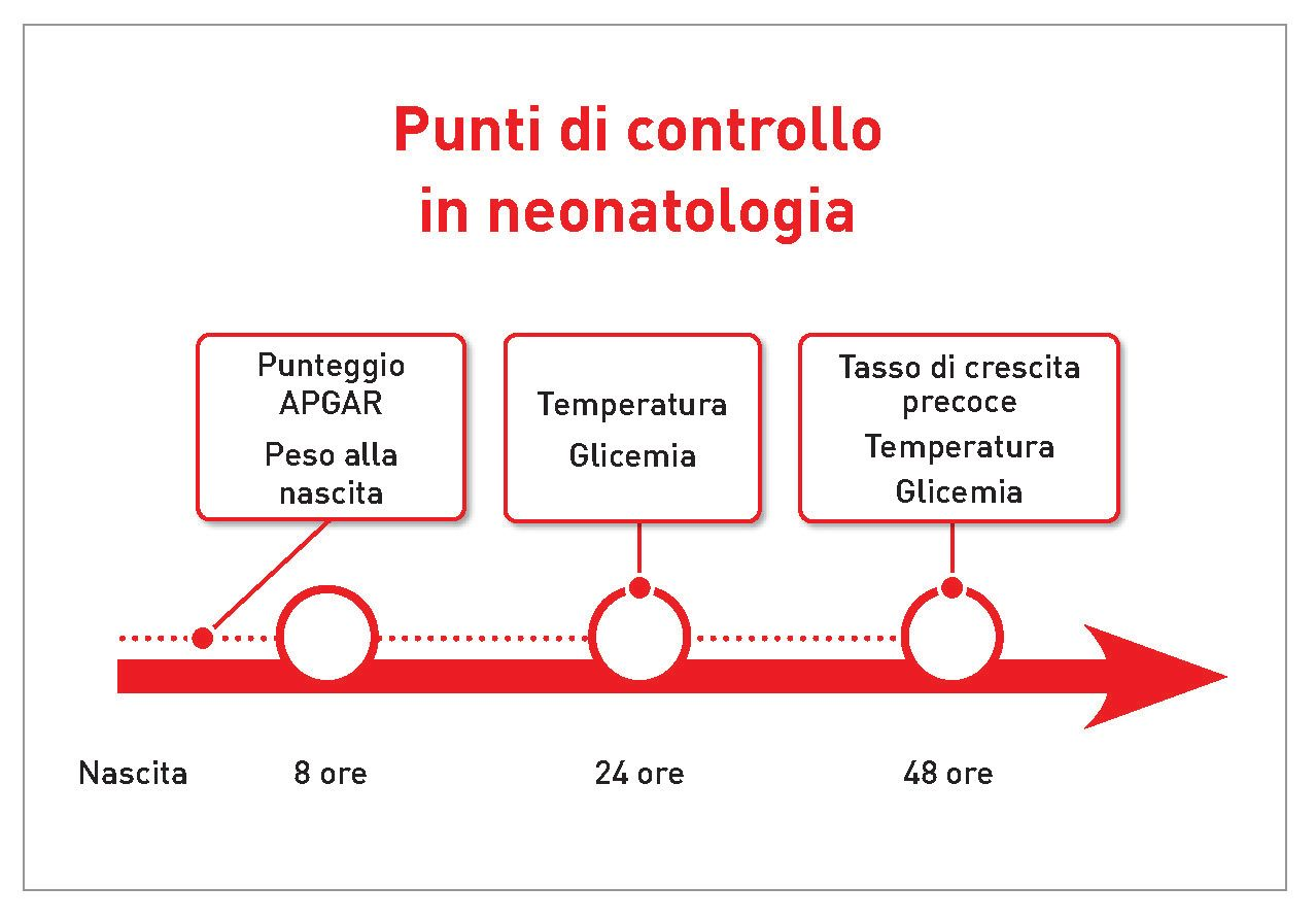 Fattori che facilitano l’identificazione dei cuccioli a rischio di mortalità neonatale nelle prime 48 ore dopo la nascita 