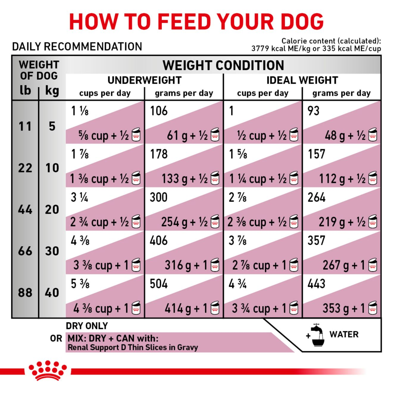 Canine Renal Support F