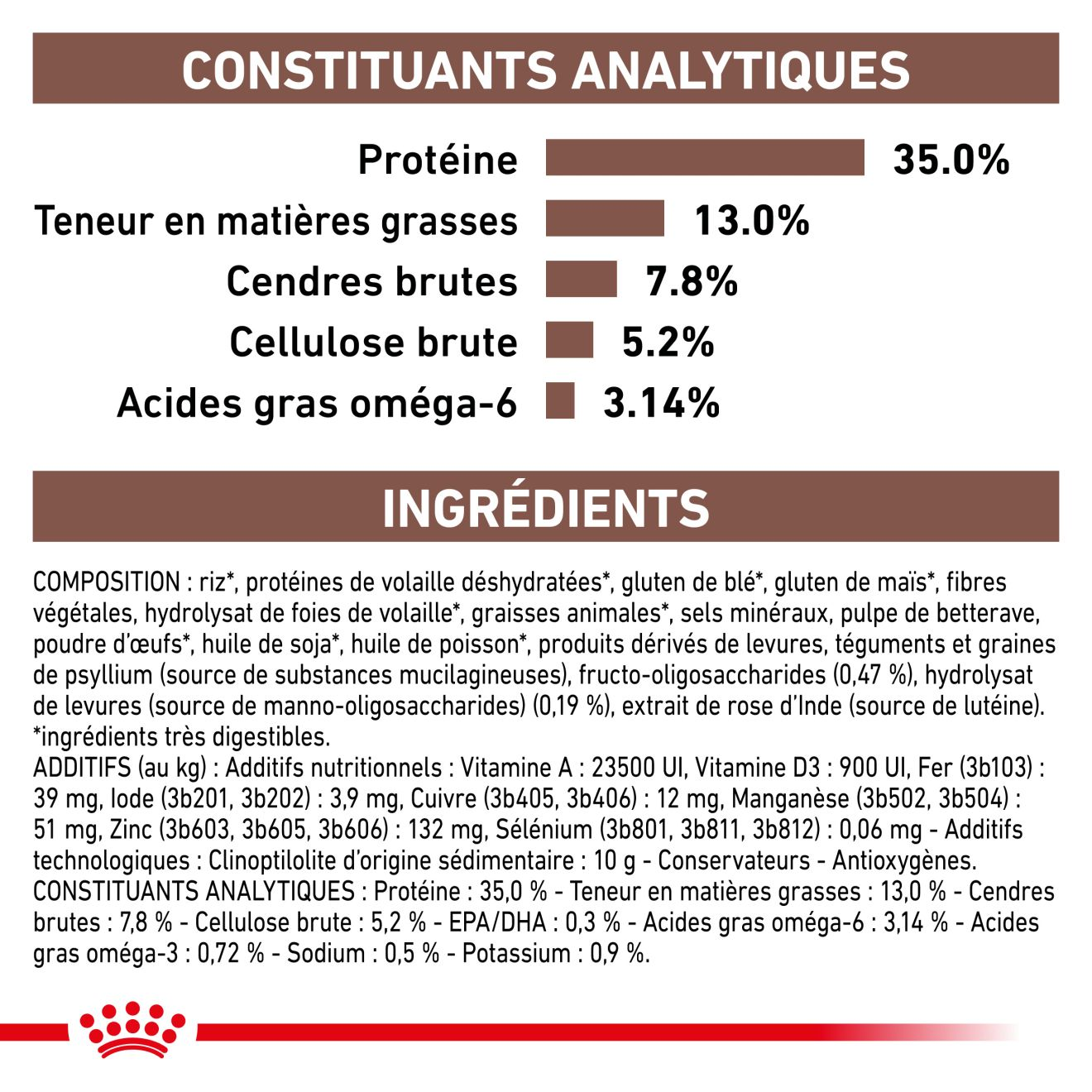 Gastrointestinal Moderate Calorie