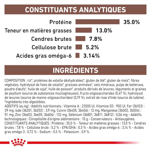 Gastrointestinal Moderate Calorie