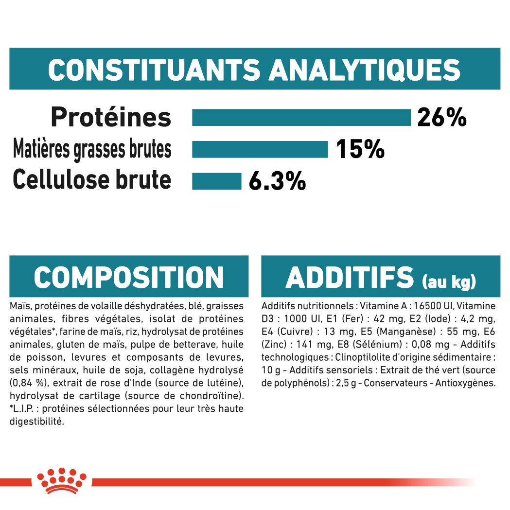 Maxi joint care royal 2024 canin