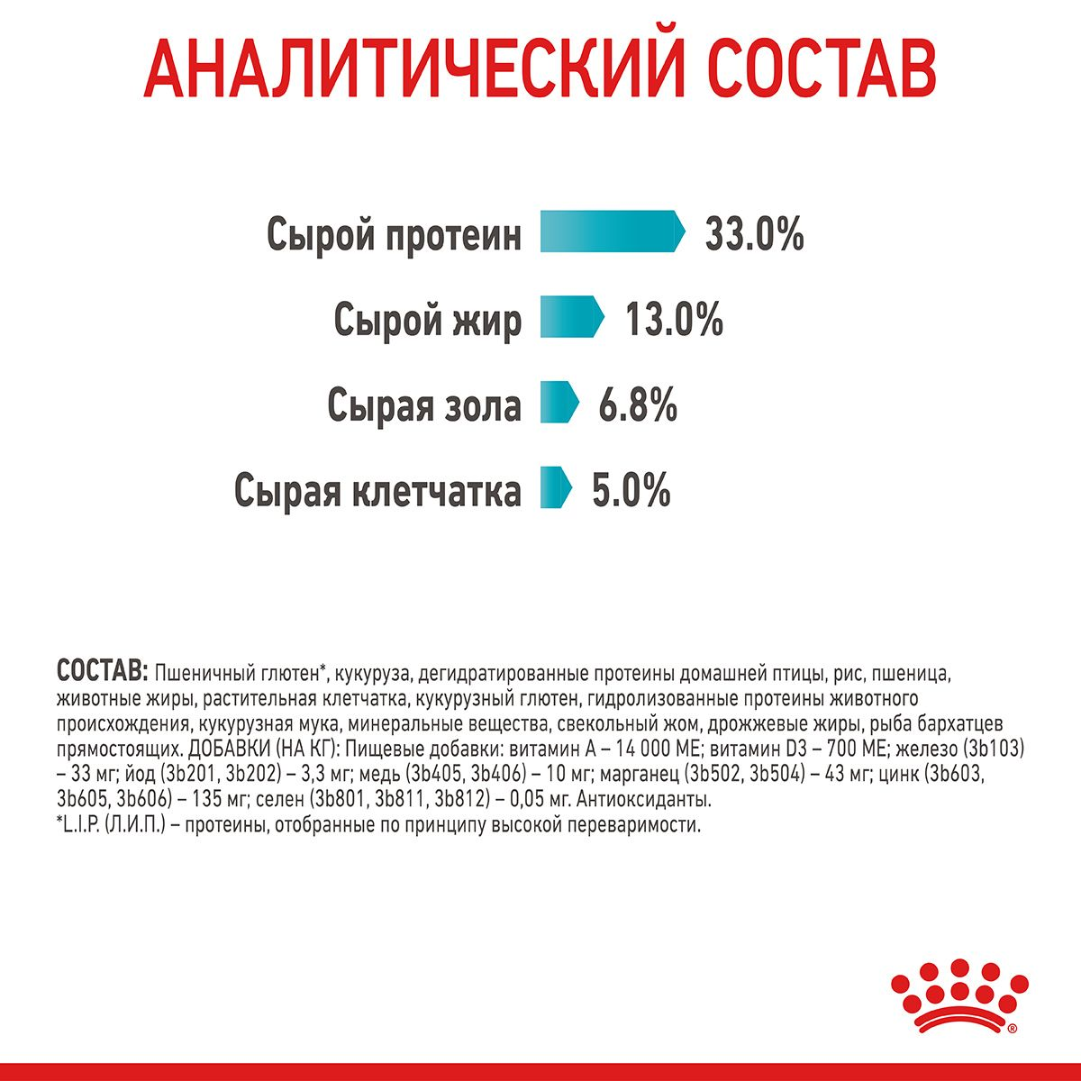 Urinary Care