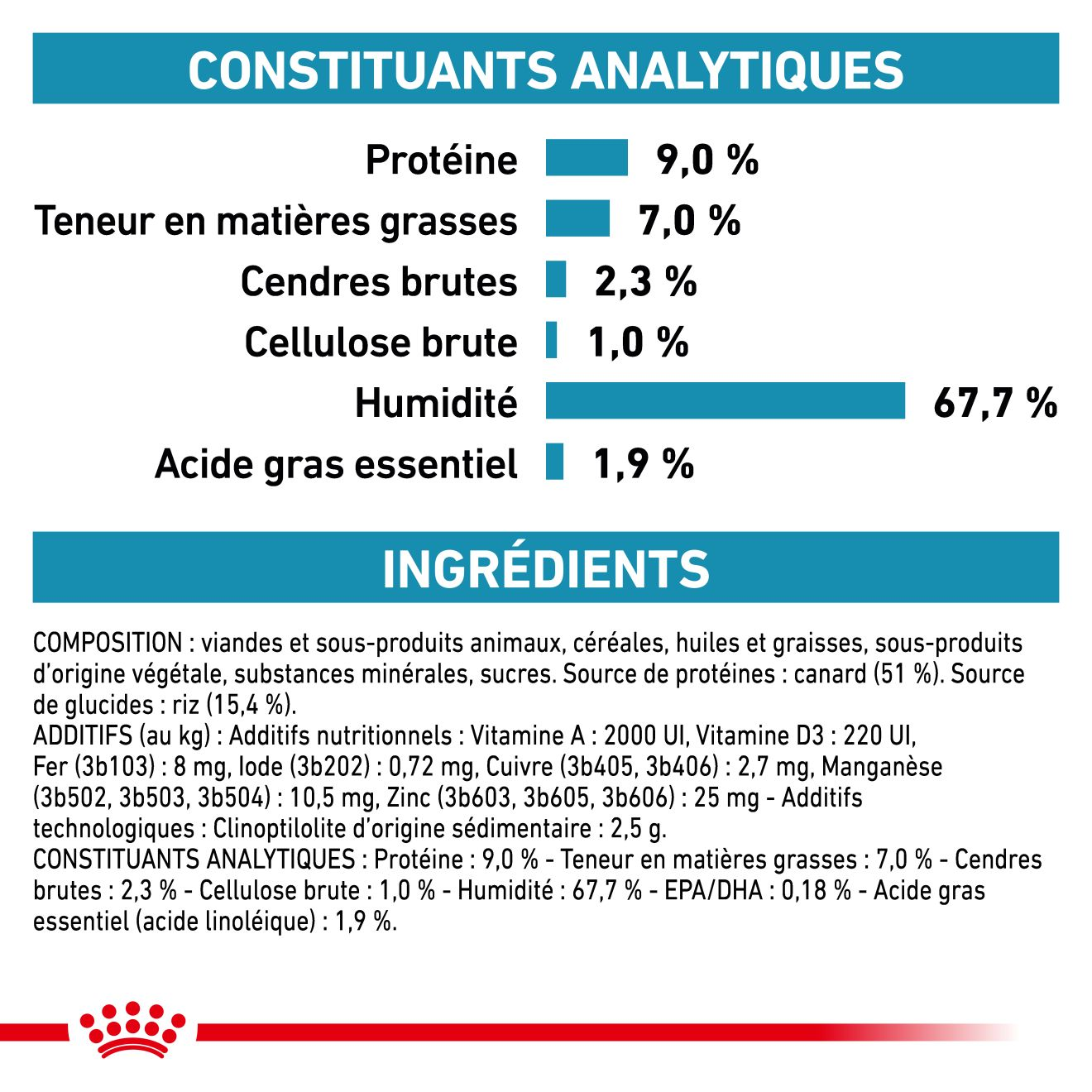 Sensitivity Control Duck With Rice