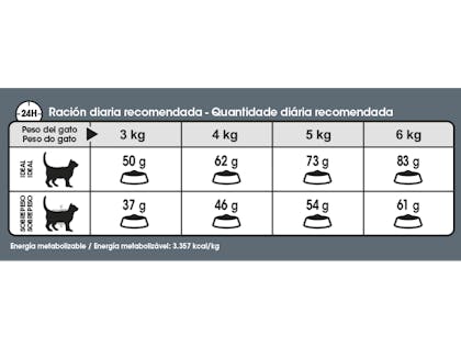 AR-L-Tabla-Racionamiento-Weight-Care-Feline-Care-Nutrition-Seco