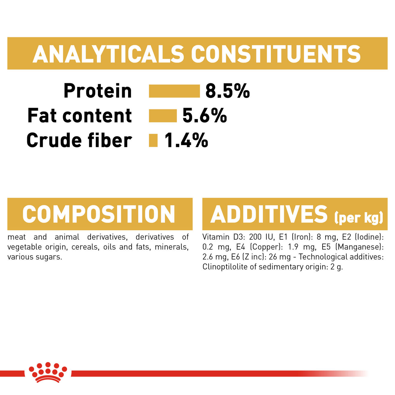 Royal cheap canin retailers