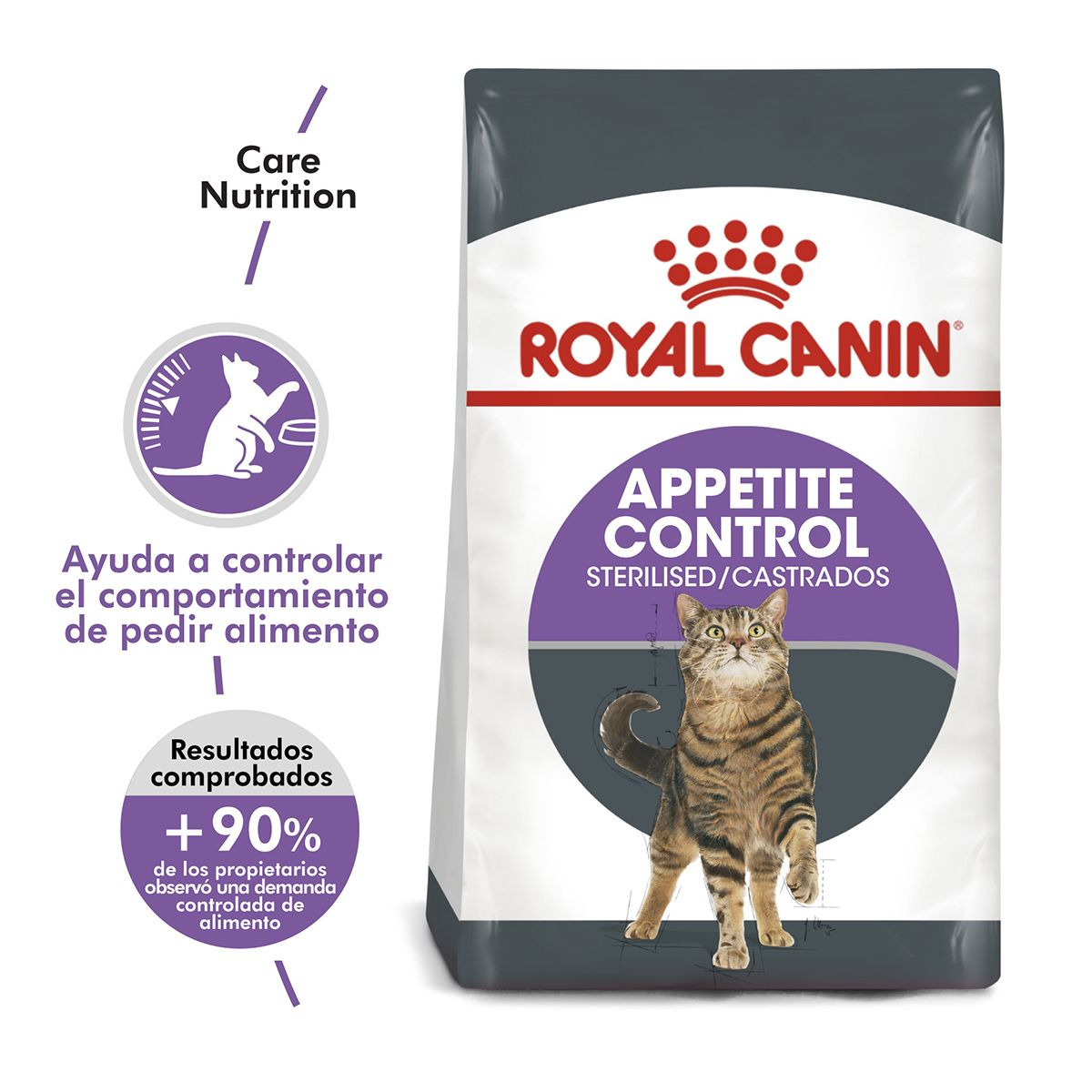 Appetite Control Care
