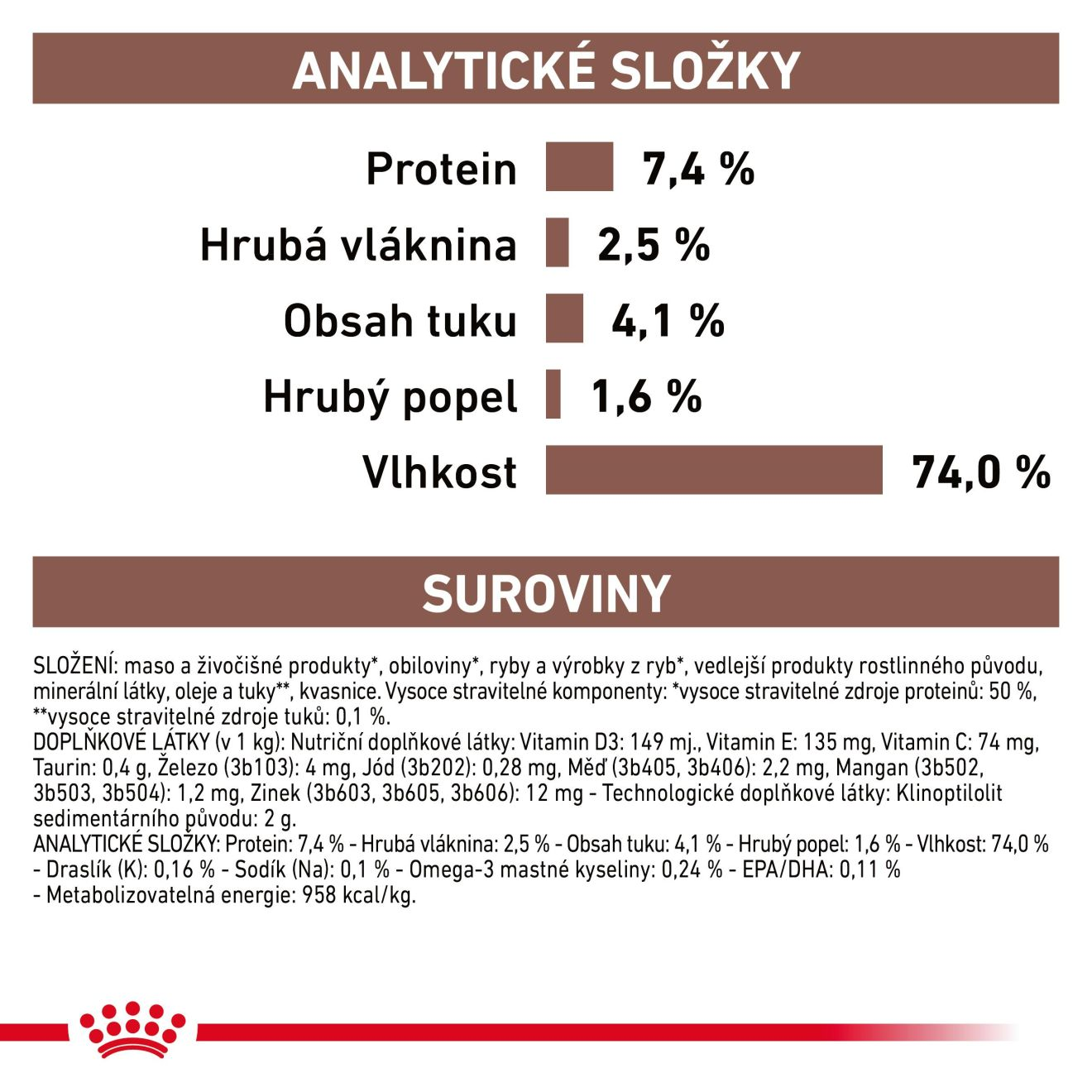 ROYAL CANIN Dog Gastrointestinal High Fibre Wet paštika v konzervě se zvýšeným obsahem vlákniny pro dospělé psy trpící onemocněním trávicího traktu