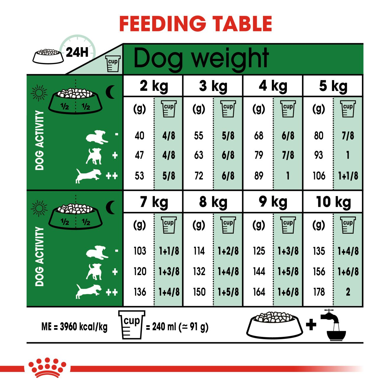 Royal canin dog on sale food serving size