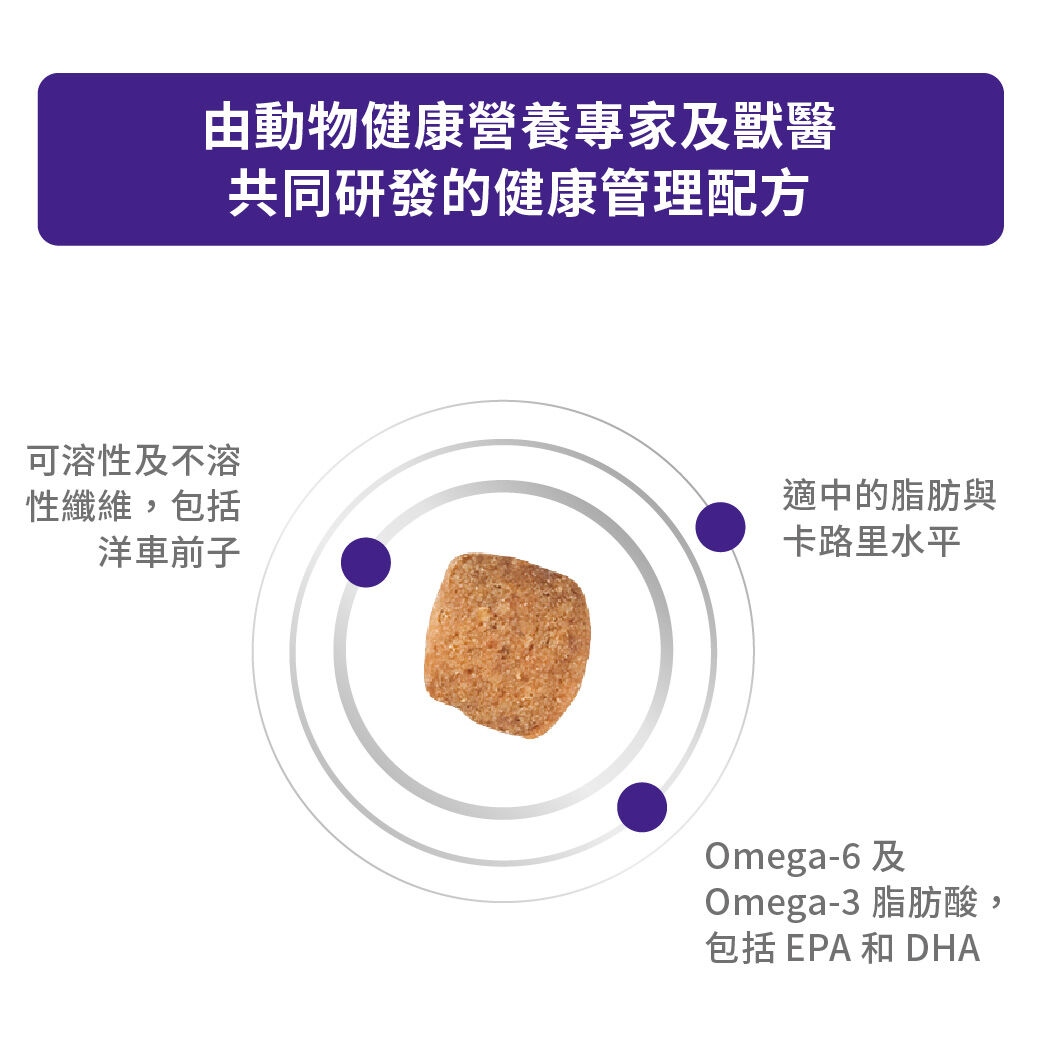 絕育中型成犬健康管理配方