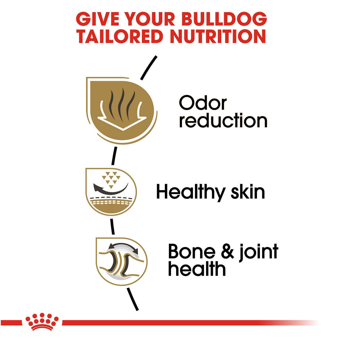 Royal canin store bulldog 30 lb