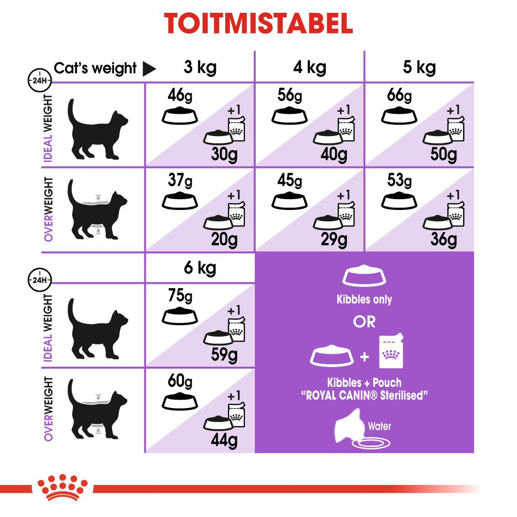 Royal Canin Sterilised 7+ kuivtoit