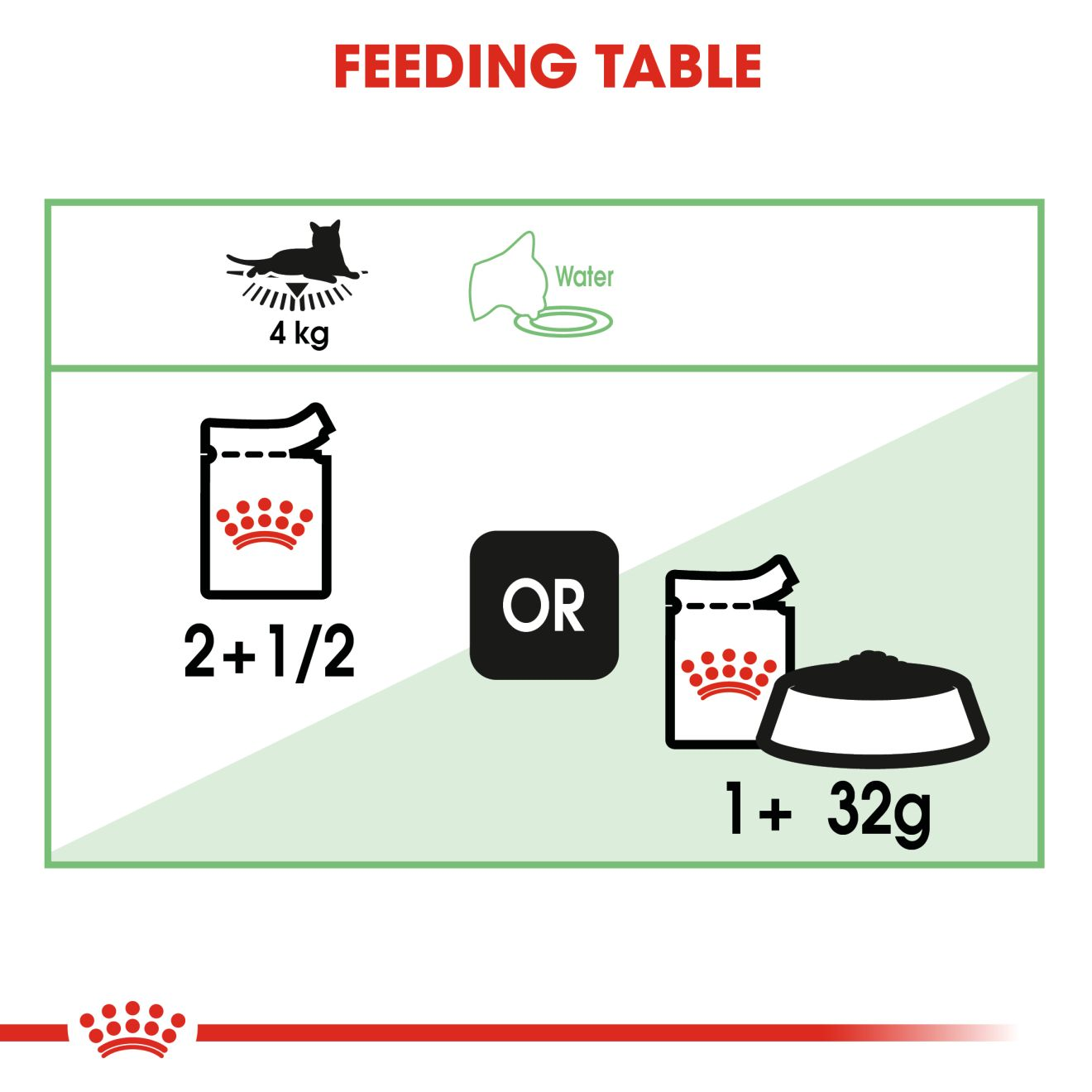 Digestive Sensitive in Gravy wet Royal Canin