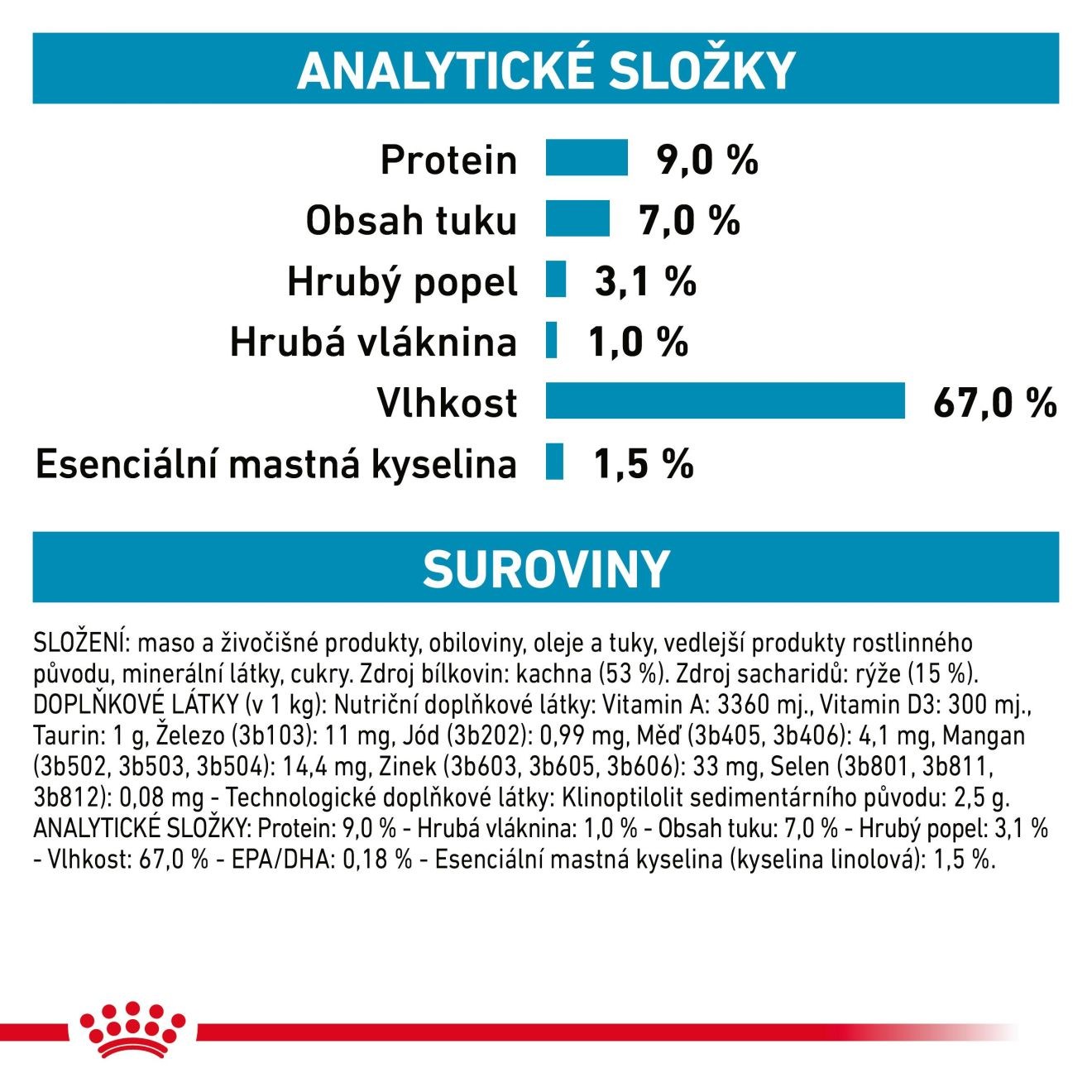 VHN Dog Sensitivity Control Duck with Rice Konzerva