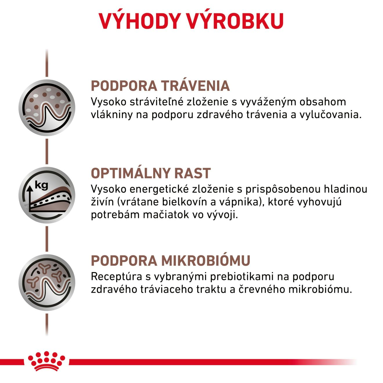ROYAL CANIN Cat Gastrointestinal Kitten granule pre mačiatka trpiace ochorením tráviaceho traktu