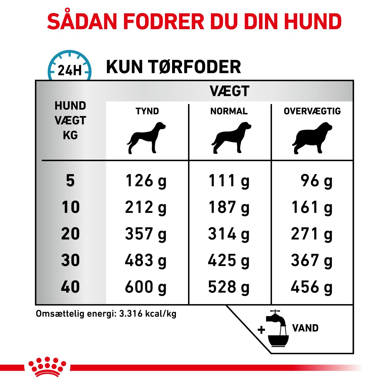 Derma Sensitivity Control