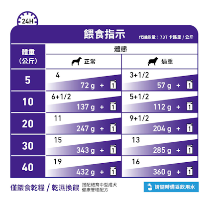 絕育成犬健康管理袋裝濕糧（肉汁）_方_4