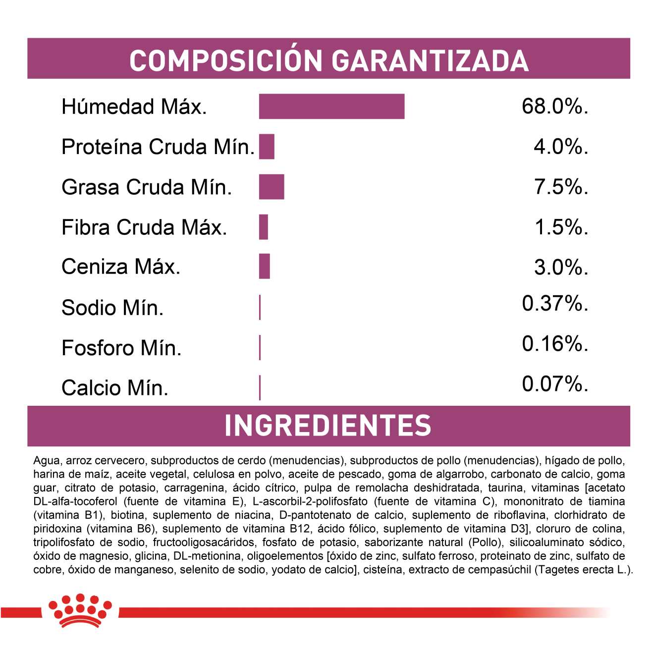 Renal Support E Perro Lata