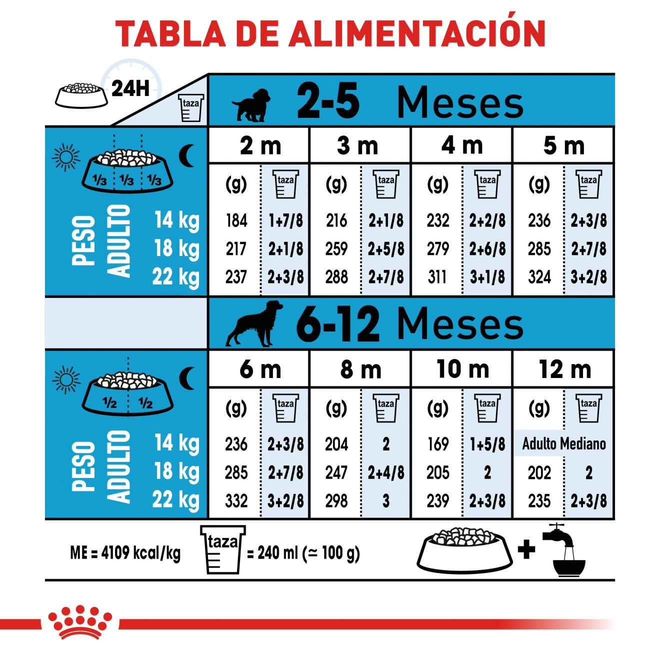 medium-puppy-royal-canin-mx